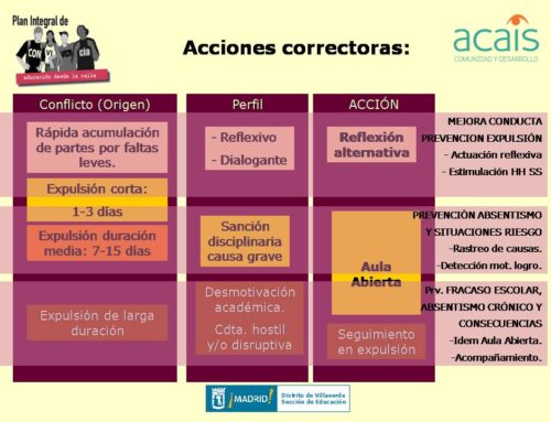Prevención inespecífica del fracaso escolar